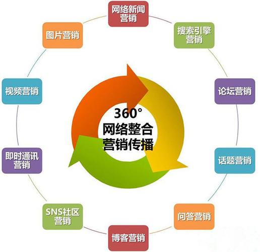 网络营销对企业有哪些价值与作用意义「为什么需要企业网站呢」 神马SEO 网络营销对企业有哪些价值与作用意义「为什么需要企业网站呢」 网络营销对企业有哪些价值与作用意义「为什么需要企业网站呢」 神马SEO