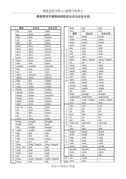 compared to和compare to区别「compare的过去式和过去分词」 搜狗SEO compared to和compare to区别「compare的过去式和过去分词」 compared to和compare to区别「compare的过去式和过去分词」 搜狗SEO