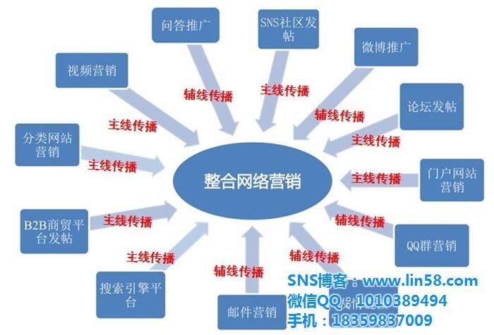 sns营销专员好吗「利用sns营销的tiias原则」 神马SEO sns营销专员好吗「利用sns营销的tiias原则」 sns营销专员好吗「利用sns营销的tiias原则」 神马SEO