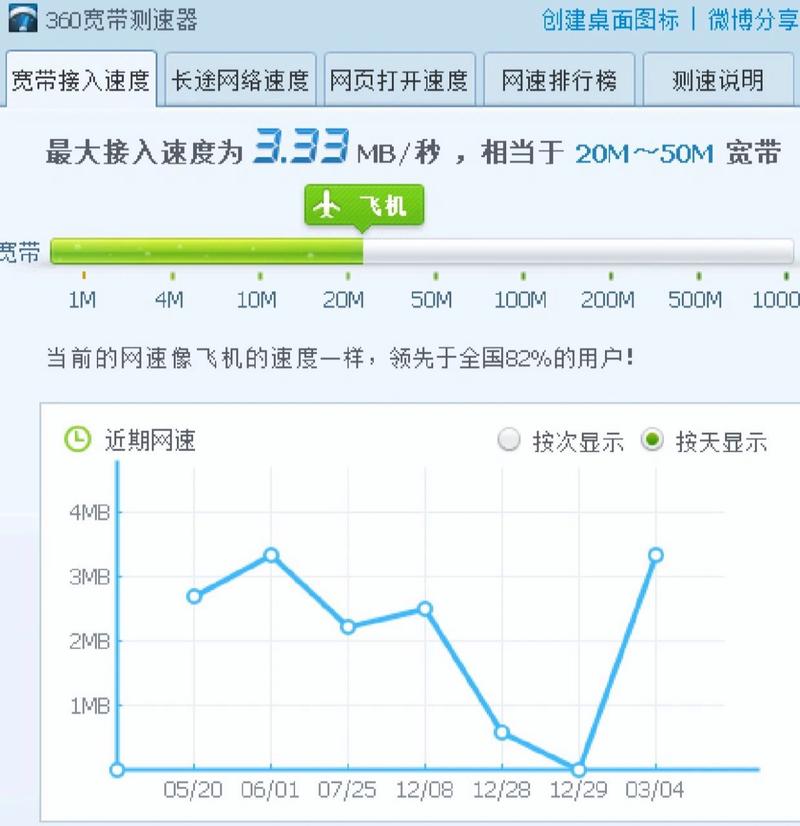 为什么宽带是200兆,下载速度只有10mb「为什么网页占内存」 必应SEO 为什么宽带是200兆,下载速度只有10mb「为什么网页占内存」 为什么宽带是200兆,下载速度只有10mb「为什么网页占内存」 必应SEO