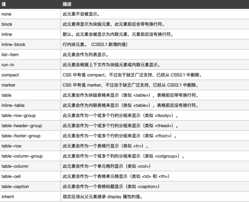 CSS样式的方式和特点是什么「网页设计中为什么用css样式显示」 搜狗SEO CSS样式的方式和特点是什么「网页设计中为什么用css样式显示」 CSS样式的方式和特点是什么「网页设计中为什么用css样式显示」 搜狗SEO