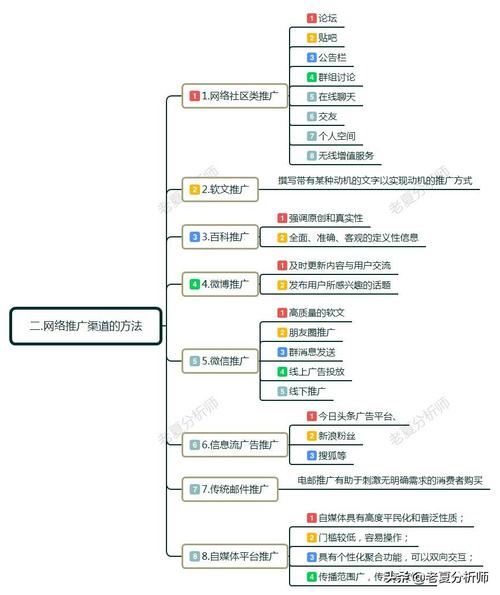网络推广的意义在那「为什么要网络推广」 网络推广的意义在那「为什么要网络推广」 百度SEO