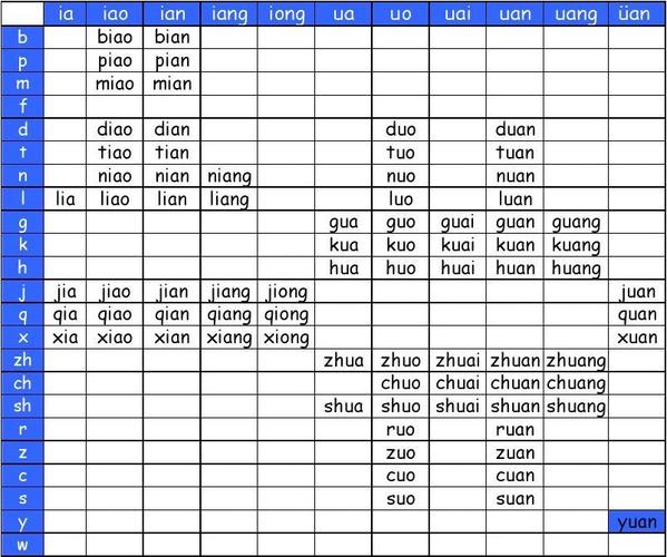 duo和dou读音的区别「多是不是三拼音节」 百度SEO duo和dou读音的区别「多是不是三拼音节」 duo和dou读音的区别「多是不是三拼音节」 百度SEO