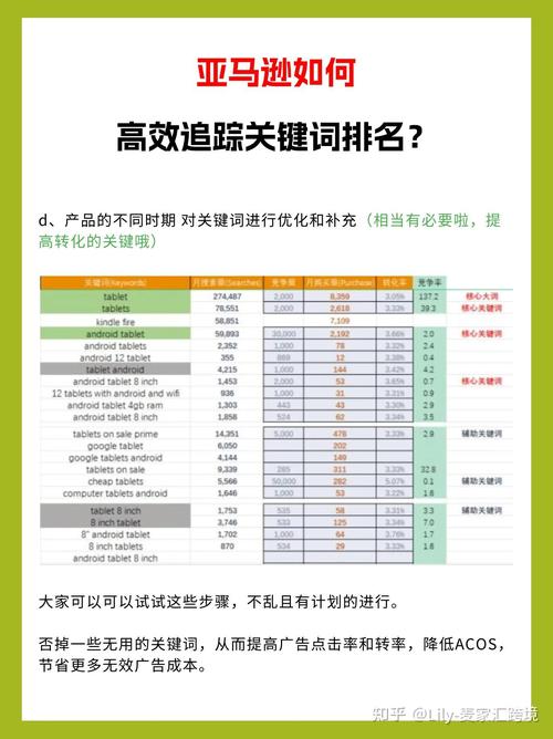亚马逊关键词突然排名不见了怎么办「为什么排名突然全部没了啊」 亚马逊关键词突然排名不见了怎么办「为什么排名突然全部没了啊」 神马SEO