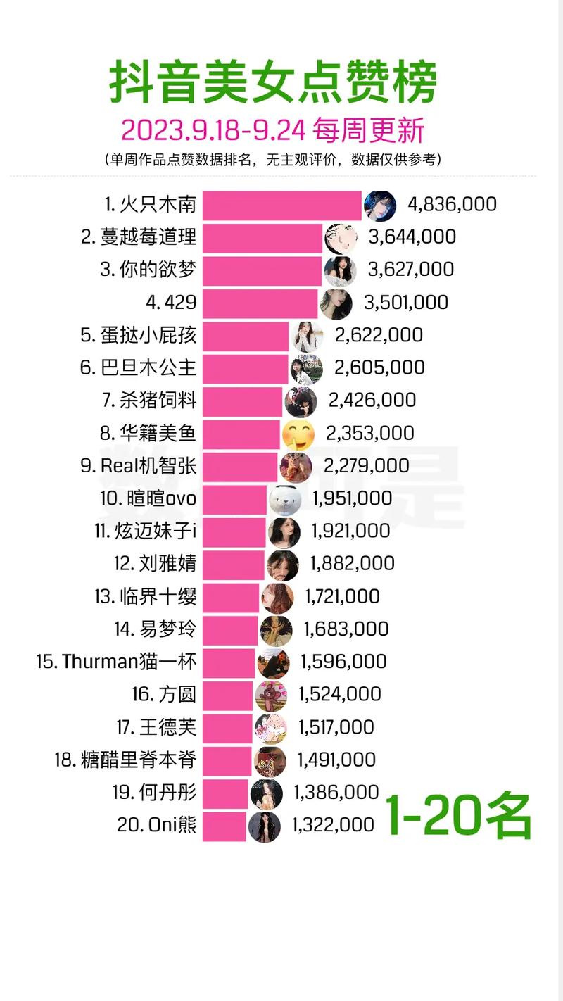 女生为什么抖音不给你点赞「美女抖音为什么没有赞赏呢」 搜狗SEO 女生为什么抖音不给你点赞「美女抖音为什么没有赞赏呢」 女生为什么抖音不给你点赞「美女抖音为什么没有赞赏呢」 搜狗SEO