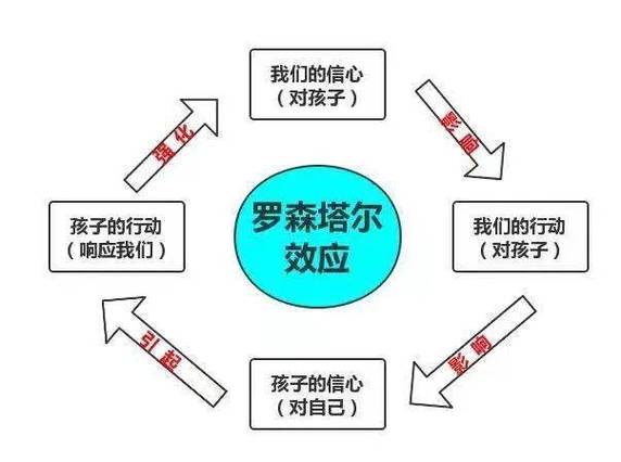 系列位置效应和罗森塔尔效应「系列位置效应表现为什么不一样」 必应SEO 系列位置效应和罗森塔尔效应「系列位置效应表现为什么不一样」 系列位置效应和罗森塔尔效应「系列位置效应表现为什么不一样」 必应SEO