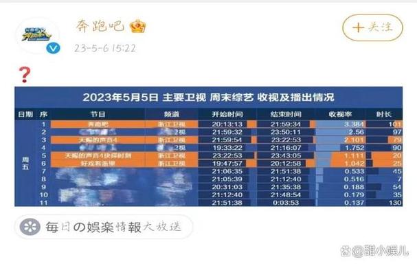 “作秀”式的虚假表演,《跑男》是否会就此跌下“神坛”「为什么中国人喜欢作秀呢」 百度SEO “作秀”式的虚假表演,《跑男》是否会就此跌下“神坛”「为什么中国人喜欢作秀呢」 “作秀”式的虚假表演,《跑男》是否会就此跌下“神坛”「为什么中国人喜欢作秀呢」 百度SEO