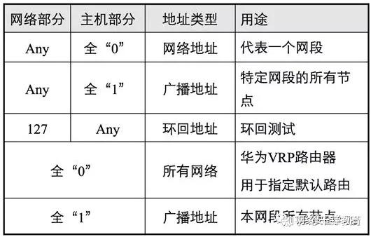 IP地址和网址是同一概念吗「网址和ip地址一样是为什么呢」 必应SEO IP地址和网址是同一概念吗「网址和ip地址一样是为什么呢」 IP地址和网址是同一概念吗「网址和ip地址一样是为什么呢」 必应SEO