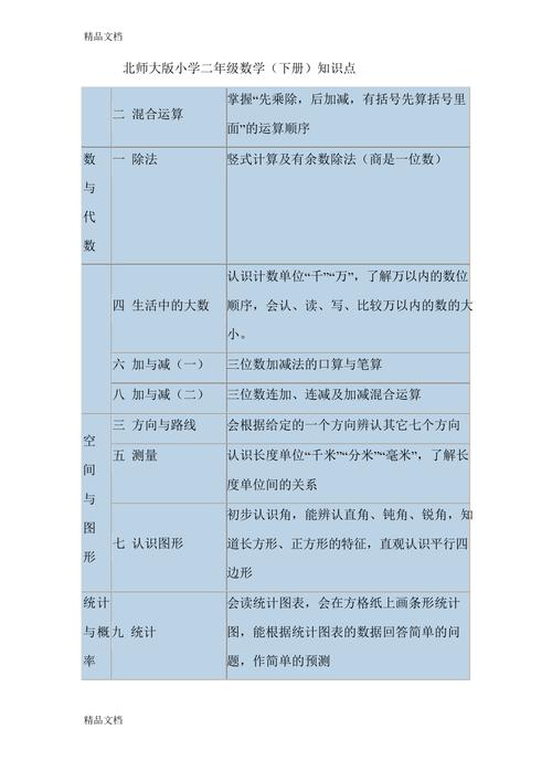 小学二年级代数要学什么内容「学而思严重超纲」 小学二年级代数要学什么内容「学而思严重超纲」 搜狗SEO