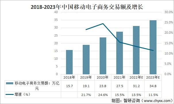 为什么移动电商能够得到快速发展「为什么发展线上电子商务的原因」 神马SEO 为什么移动电商能够得到快速发展「为什么发展线上电子商务的原因」 为什么移动电商能够得到快速发展「为什么发展线上电子商务的原因」 神马SEO