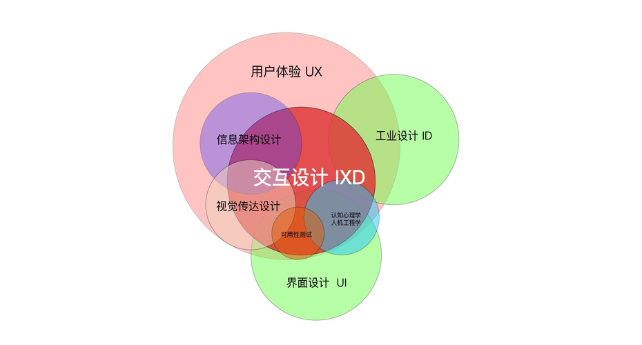 交互设计和服务设计有什么区别「你为什么选择交互设计专业」 GoogleSEO 交互设计和服务设计有什么区别「你为什么选择交互设计专业」 交互设计和服务设计有什么区别「你为什么选择交互设计专业」 GoogleSEO