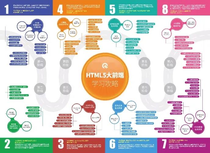 HTML5前端培训前景如何?学习培训好不好「为什么要学html」 神马SEO HTML5前端培训前景如何?学习培训好不好「为什么要学html」 HTML5前端培训前景如何?学习培训好不好「为什么要学html」 神马SEO