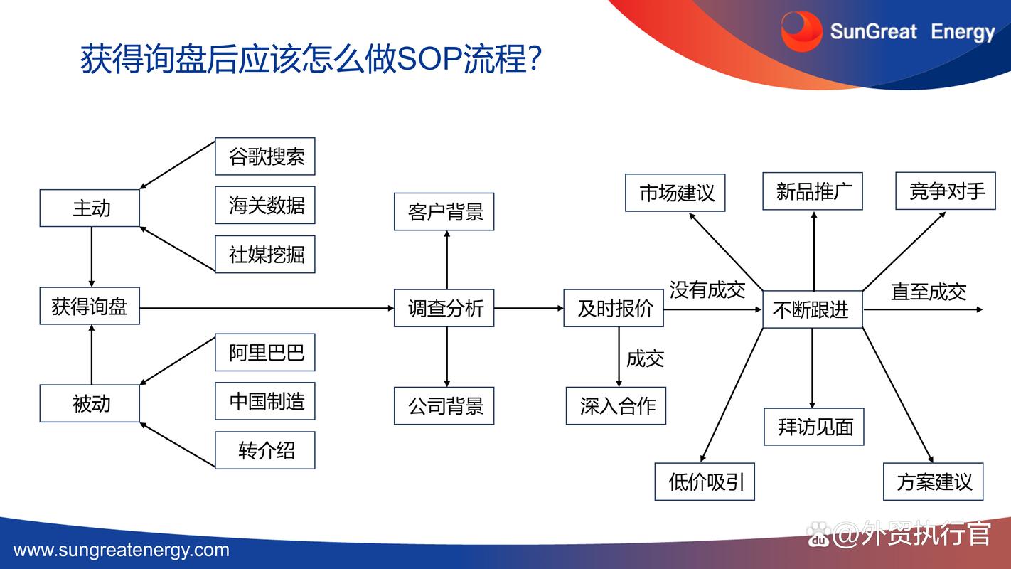 外贸软件那个好「询盘少的原因」 外贸软件那个好「询盘少的原因」 必应SEO