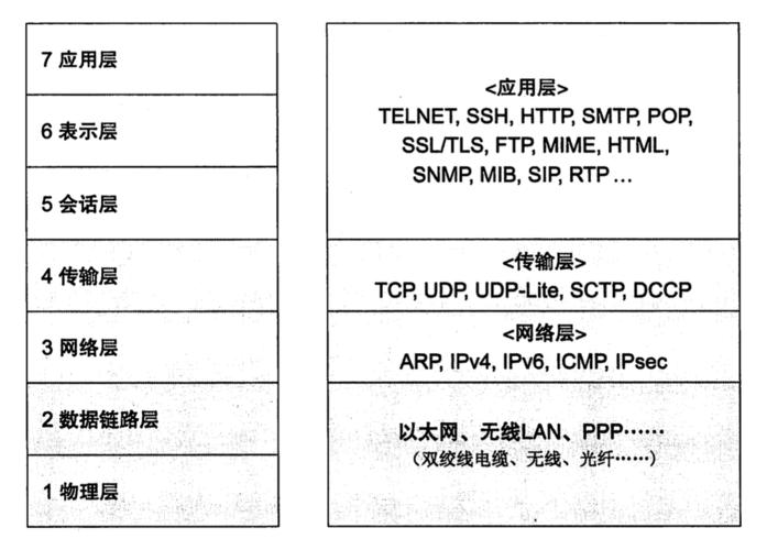富士康oss是指什么「为什么需要osi七层模型」 搜狗SEO 富士康oss是指什么「为什么需要osi七层模型」 富士康oss是指什么「为什么需要osi七层模型」 搜狗SEO
