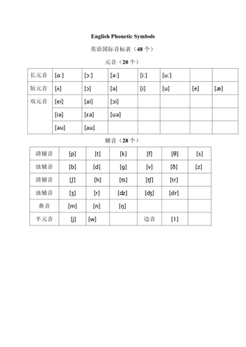 初一英语音标都有哪些「sure和poor的发音一样吗」 GoogleSEO 初一英语音标都有哪些「sure和poor的发音一样吗」 初一英语音标都有哪些「sure和poor的发音一样吗」 GoogleSEO