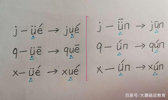 为什么在汉语拼音中 ü 遇见了j q x y就要去掉两点变成u?有什么实际意义「yu的拼音为什么要去掉两点」 搜狗SEO 为什么在汉语拼音中 ü 遇见了j q x y就要去掉两点变成u?有什么实际意义「yu的拼音为什么要去掉两点」 为什么在汉语拼音中 ü 遇见了j q x y就要去掉两点变成u?有什么实际意义「yu的拼音为什么要去掉两点」 搜狗SEO