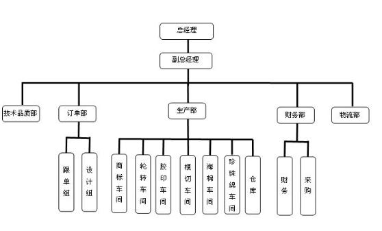 什么是酒店组织机构的“扁平化”「为什么扁平化设计是趋势设计」 必应SEO 什么是酒店组织机构的“扁平化”「为什么扁平化设计是趋势设计」 什么是酒店组织机构的“扁平化”「为什么扁平化设计是趋势设计」 必应SEO