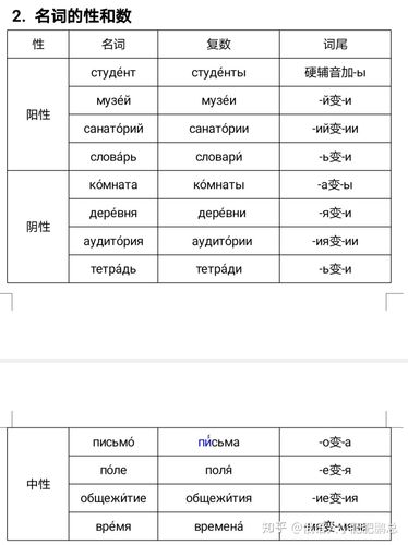 以Y结尾的单词复数形式变化问题「fridge是单数还是复数」 GoogleSEO 以Y结尾的单词复数形式变化问题「fridge是单数还是复数」 以Y结尾的单词复数形式变化问题「fridge是单数还是复数」 GoogleSEO