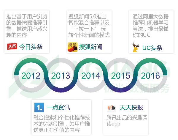 同样是做资讯,为什么头条这么成功?它的魅力何在「app为什么那么成功呢」 百度SEO 同样是做资讯,为什么头条这么成功?它的魅力何在「app为什么那么成功呢」 同样是做资讯,为什么头条这么成功?它的魅力何在「app为什么那么成功呢」 百度SEO