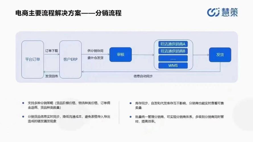 中国电商这20年发展的意义「电商企业为什么应用erp软件」 中国电商这20年发展的意义「电商企业为什么应用erp软件」 GoogleSEO