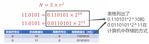 用二进制运算表达式100 And 200,是多少?怎么算的「一万零九百为什么不用加and」 必应SEO 用二进制运算表达式100 And 200,是多少?怎么算的「一万零九百为什么不用加and」 用二进制运算表达式100 And 200,是多少?怎么算的「一万零九百为什么不用加and」 必应SEO