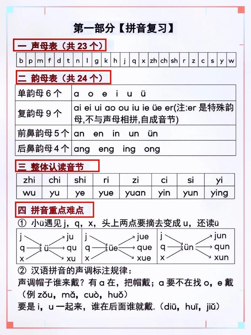 一对一复韵母跟读法「有的标调」 GoogleSEO 一对一复韵母跟读法「有的标调」 一对一复韵母跟读法「有的标调」 GoogleSEO