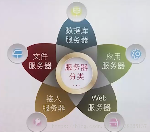 公司都有服务器,那服务器有什么用呢「公司为什么要用服务器上运行程序,而不是每台电脑一个」 GoogleSEO 公司都有服务器,那服务器有什么用呢「公司为什么要用服务器上运行程序,而不是每台电脑一个」 公司都有服务器,那服务器有什么用呢「公司为什么要用服务器上运行程序,而不是每台电脑一个」 GoogleSEO