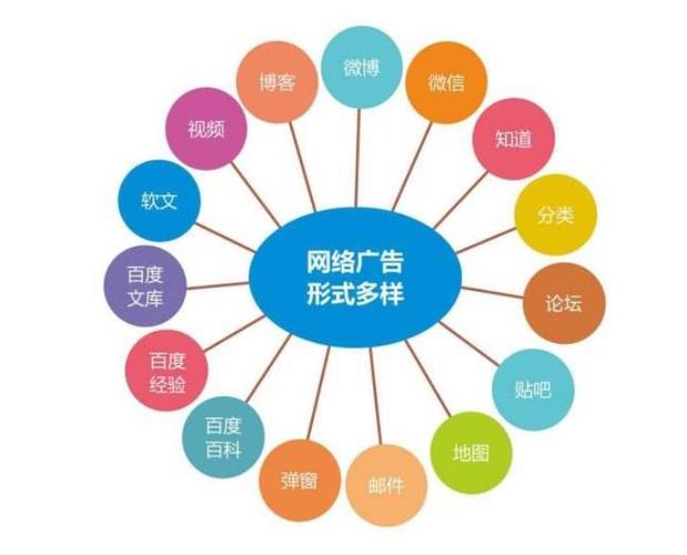 网络营销推广的好处有哪些?哪些营销推广方式更好「为什么要用网络营销呢」 GoogleSEO 网络营销推广的好处有哪些?哪些营销推广方式更好「为什么要用网络营销呢」 网络营销推广的好处有哪些?哪些营销推广方式更好「为什么要用网络营销呢」 GoogleSEO
