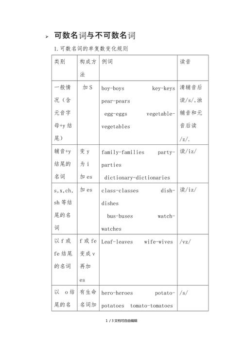 英语中可数名词有哪些「英语为什么大全读不懂」 百度SEO 英语中可数名词有哪些「英语为什么大全读不懂」 英语中可数名词有哪些「英语为什么大全读不懂」 百度SEO