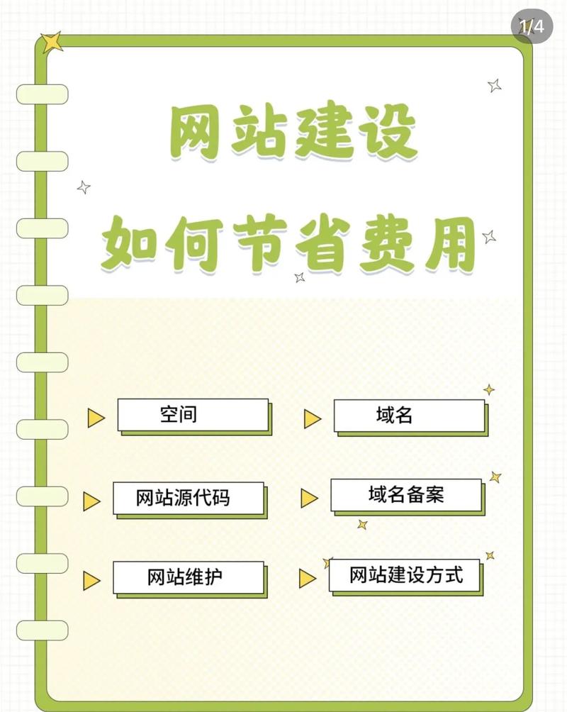 新手适合建立什么样的网站「为什么要建站点」 搜狗SEO 新手适合建立什么样的网站「为什么要建站点」 新手适合建立什么样的网站「为什么要建站点」 搜狗SEO