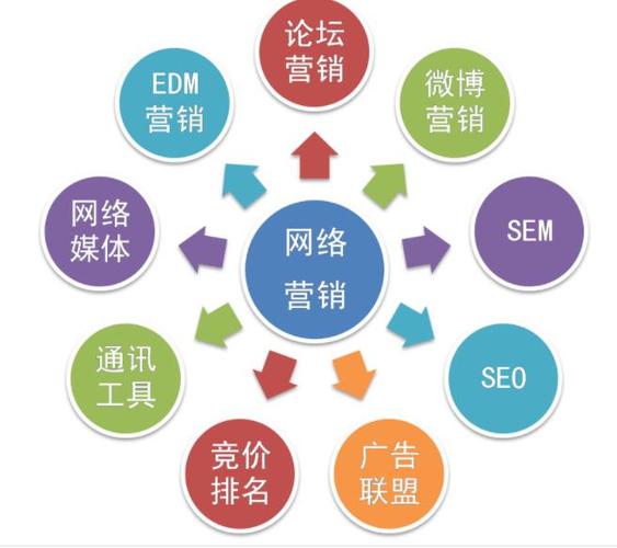 市场营销为什么很重要「为什么进行网络营销策划与推广」 GoogleSEO 市场营销为什么很重要「为什么进行网络营销策划与推广」 市场营销为什么很重要「为什么进行网络营销策划与推广」 GoogleSEO