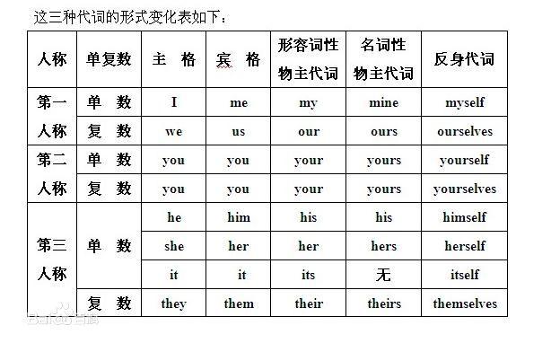 he和his区别「」 搜狗SEO he和his区别「」 he和his区别「」 搜狗SEO