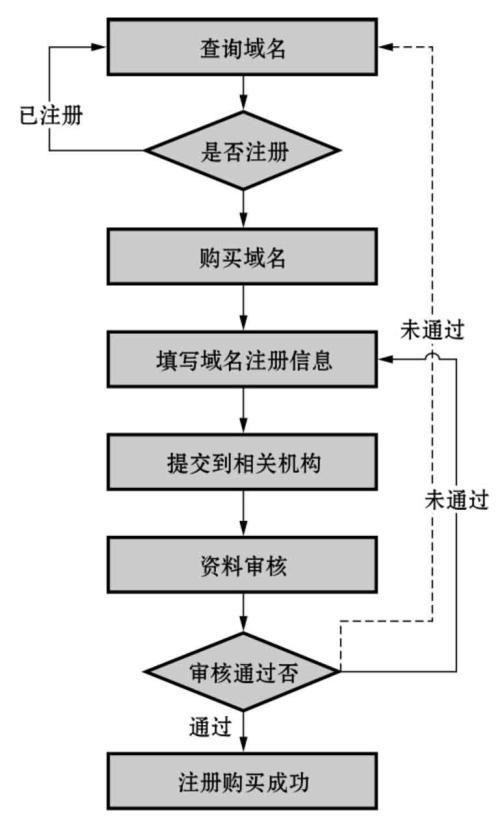 域名转入流程,是什么「为什么要进行域名转入服务」 必应SEO 域名转入流程,是什么「为什么要进行域名转入服务」 域名转入流程,是什么「为什么要进行域名转入服务」 必应SEO