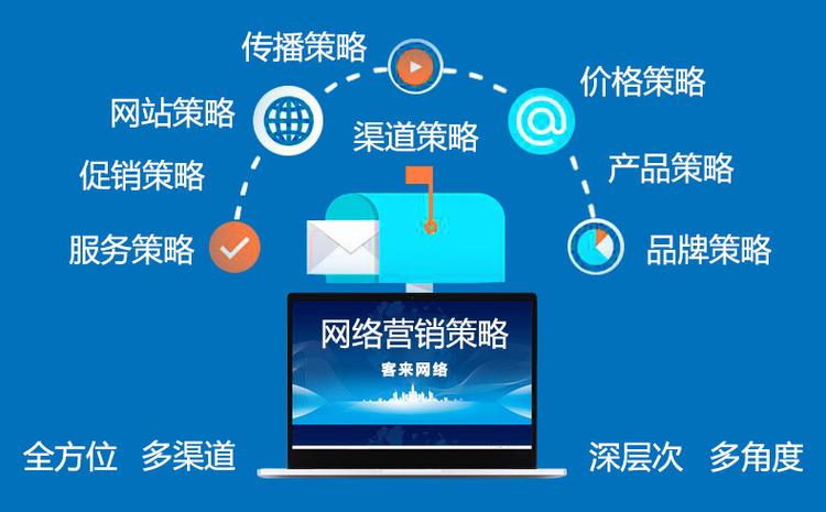 公司为什么要做网络营销推广? 互联网传媒公司都是怎么做的「为什么选择营销策划这个岗位」 神马SEO 公司为什么要做网络营销推广? 互联网传媒公司都是怎么做的「为什么选择营销策划这个岗位」 公司为什么要做网络营销推广? 互联网传媒公司都是怎么做的「为什么选择营销策划这个岗位」 神马SEO