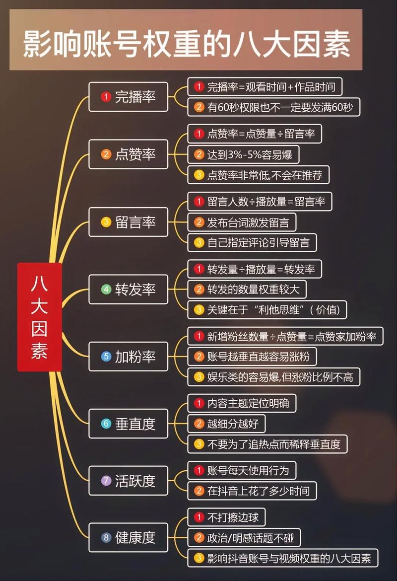 抖音官方说没有权重分说法「为什么没有权重的卖家也能抢购物车」 百度SEO 抖音官方说没有权重分说法「为什么没有权重的卖家也能抢购物车」 抖音官方说没有权重分说法「为什么没有权重的卖家也能抢购物车」 百度SEO