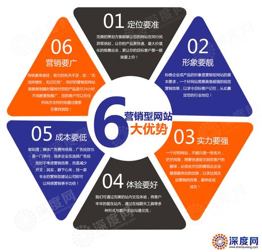 简述网络营销的优势和不足「为什么网络营销意义大」 简述网络营销的优势和不足「为什么网络营销意义大」 GoogleSEO