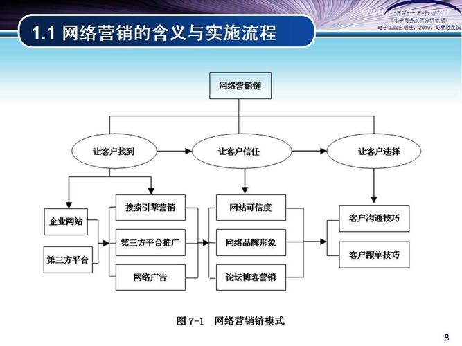什么是个性化网络营销模式「为什么会定制化营销策略」 GoogleSEO 什么是个性化网络营销模式「为什么会定制化营销策略」 什么是个性化网络营销模式「为什么会定制化营销策略」 GoogleSEO