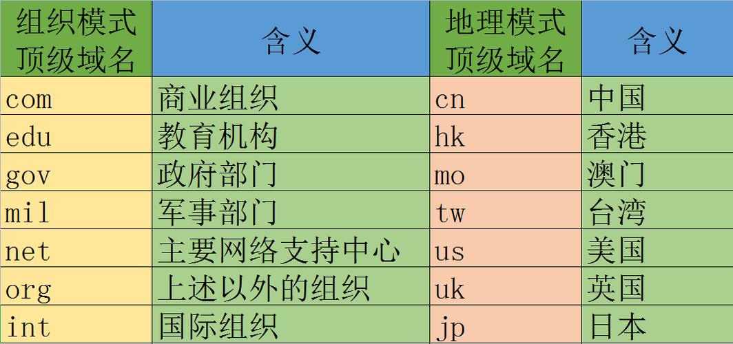 什么是域名?为什么需要域名「为什么网站要域名认证」 搜狗SEO 什么是域名?为什么需要域名「为什么网站要域名认证」 什么是域名?为什么需要域名「为什么网站要域名认证」 搜狗SEO