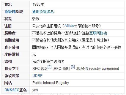 org域名有前途吗「为什么没人用org域名登录」 GoogleSEO org域名有前途吗「为什么没人用org域名登录」 org域名有前途吗「为什么没人用org域名登录」 GoogleSEO