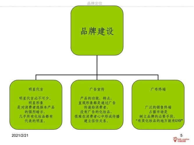 企业为什么需要做品牌策划，其目的和价值何在「我们为什么要做推广呢」 企业为什么需要做品牌策划，其目的和价值何在「我们为什么要做推广呢」 GoogleSEO