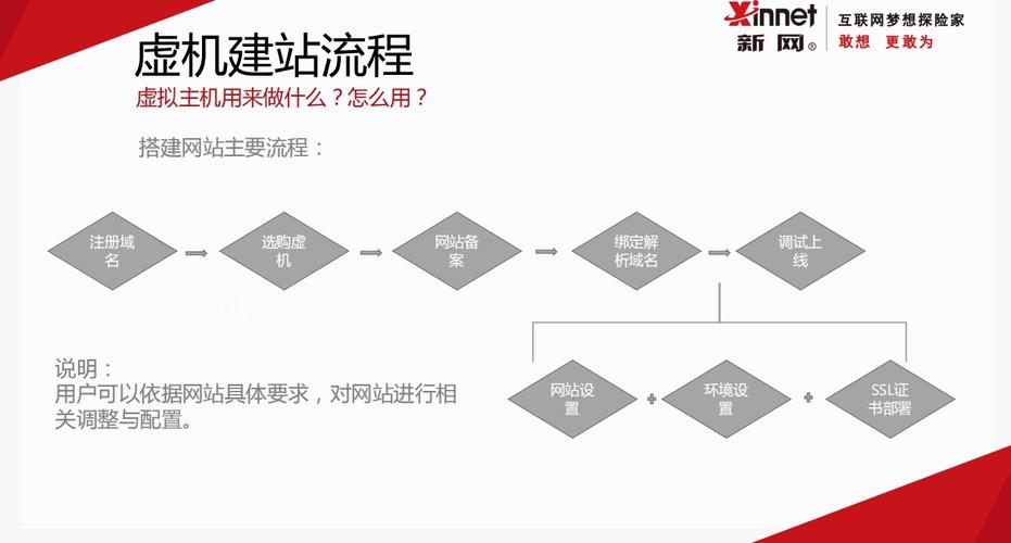 企业建站如何选择虚拟主机「新网域名为什么退费了」 必应SEO 企业建站如何选择虚拟主机「新网域名为什么退费了」 企业建站如何选择虚拟主机「新网域名为什么退费了」 必应SEO