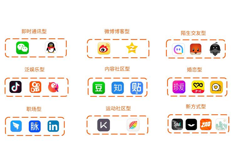 开发社交APP软件还有前景吗「为什么要开发社交软件呢」 开发社交APP软件还有前景吗「为什么要开发社交软件呢」 搜狗SEO