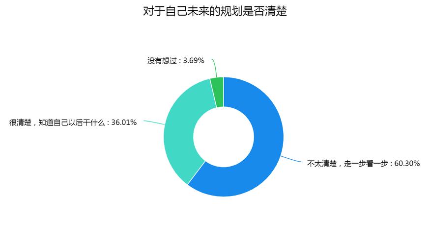 好大学的学生与较差一点的大学的学生,差距到底有多大「vipkid为什么那么贵」 必应SEO 好大学的学生与较差一点的大学的学生,差距到底有多大「vipkid为什么那么贵」 好大学的学生与较差一点的大学的学生,差距到底有多大「vipkid为什么那么贵」 必应SEO