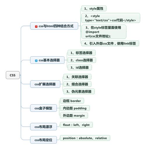 div+css布局和表格框架式布局的优缺点各是什么「为什么要使用div+css布局」 必应SEO div+css布局和表格框架式布局的优缺点各是什么「为什么要使用div+css布局」 div+css布局和表格框架式布局的优缺点各是什么「为什么要使用div+css布局」 必应SEO