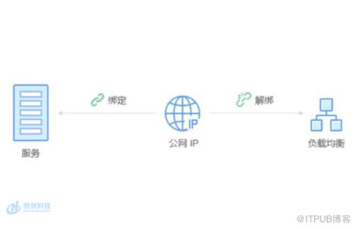 两个域名可以同时指向一个公网IP吗?如果可以效果是怎样的,是访问这两个域名都能访问到吗「为什么域名要多个域名」 必应SEO 两个域名可以同时指向一个公网IP吗?如果可以效果是怎样的,是访问这两个域名都能访问到吗「为什么域名要多个域名」 两个域名可以同时指向一个公网IP吗?如果可以效果是怎样的,是访问这两个域名都能访问到吗「为什么域名要多个域名」 必应SEO