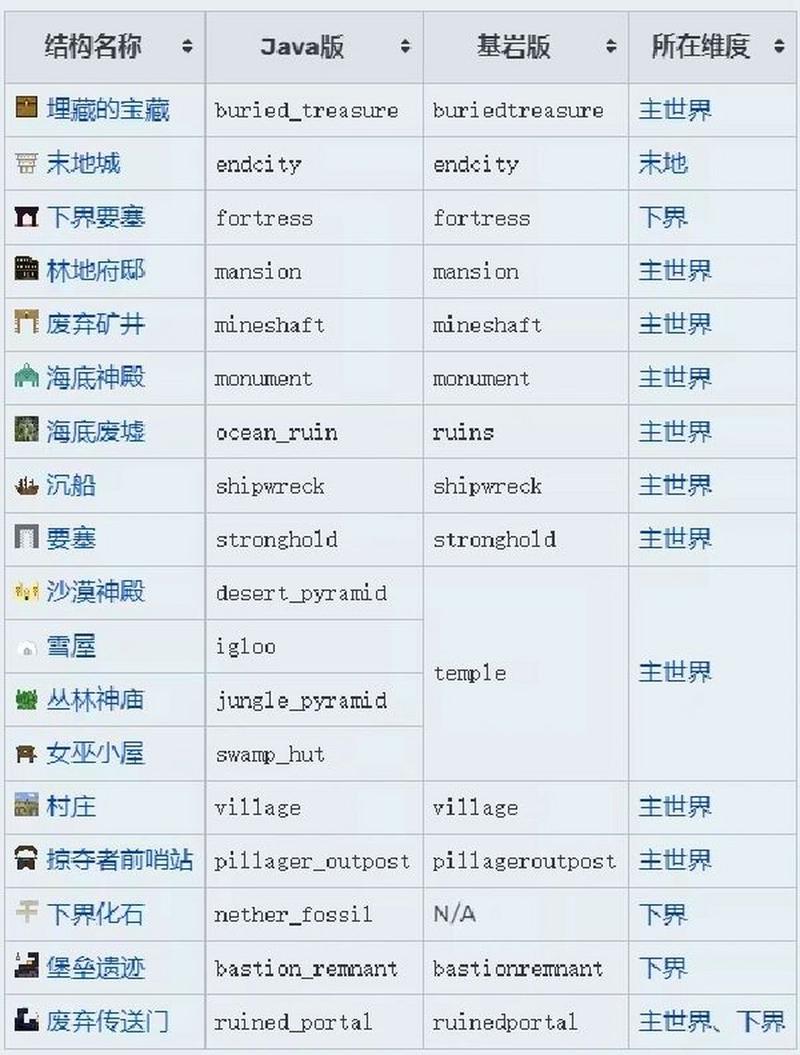 quizlet登录不了「为什么用不了locate指令」 搜狗SEO quizlet登录不了「为什么用不了locate指令」 quizlet登录不了「为什么用不了locate指令」 搜狗SEO