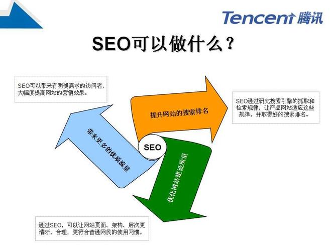你常用哪种搜索引擎?为什么选择它「为什么要做搜索引擎优化」 神马SEO 你常用哪种搜索引擎?为什么选择它「为什么要做搜索引擎优化」 你常用哪种搜索引擎?为什么选择它「为什么要做搜索引擎优化」 神马SEO