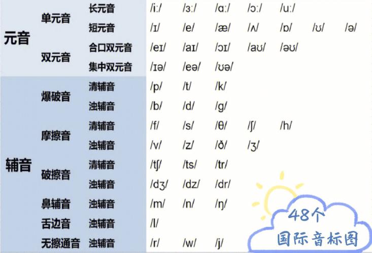 say发音规则「为什么say十s以后,读音改变」 百度SEO say发音规则「为什么say十s以后,读音改变」 say发音规则「为什么say十s以后,读音改变」 百度SEO