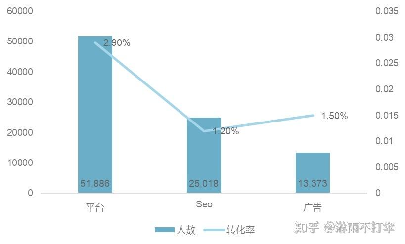 有哪些影响转化率的因素「电商转化率为什么低了」 搜狗SEO 有哪些影响转化率的因素「电商转化率为什么低了」 有哪些影响转化率的因素「电商转化率为什么低了」 搜狗SEO