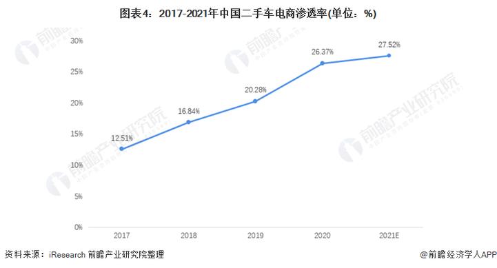 未来在中国二手车行业,是网络电商平台走的远?还是二手车展厅实体店走的远「二手车为什么做网站这么赚钱」 神马SEO 未来在中国二手车行业,是网络电商平台走的远?还是二手车展厅实体店走的远「二手车为什么做网站这么赚钱」 未来在中国二手车行业,是网络电商平台走的远?还是二手车展厅实体店走的远「二手车为什么做网站这么赚钱」 神马SEO
